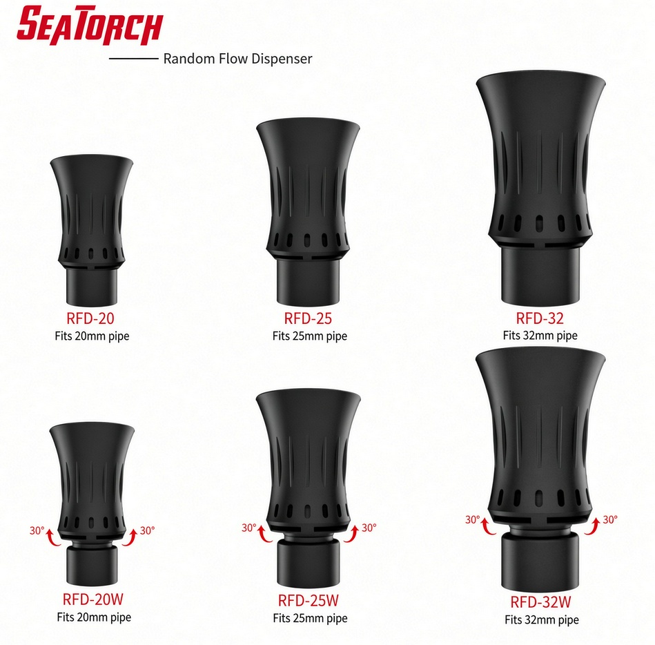 Seatorch RFD-Serie Turbulente  – Reef Tank Filter Bewertung und Preis