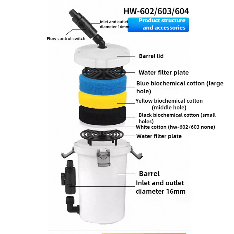 HW-604 Aquariumfilterbehälter, – Reef Tank Filter Bewertung und Preis