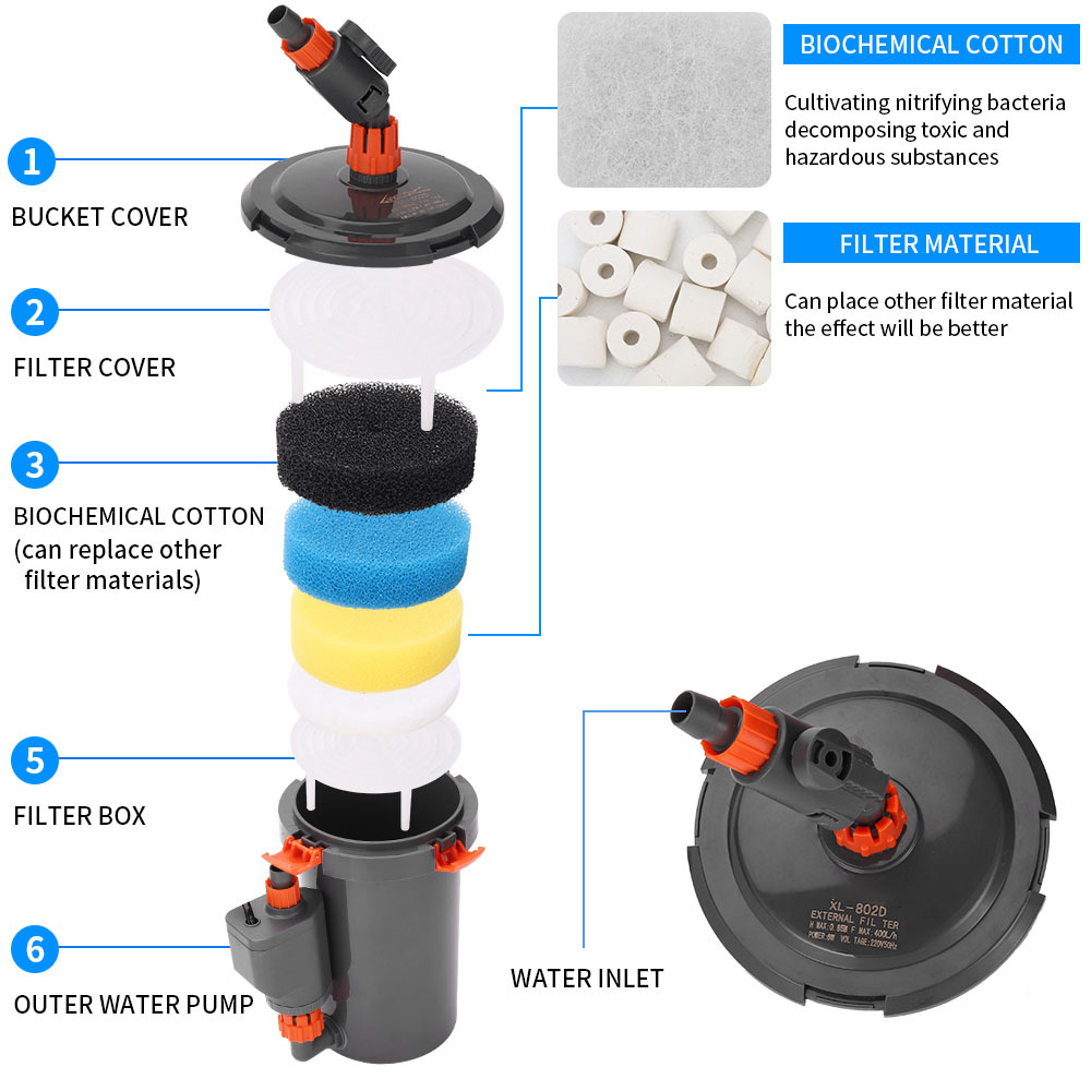 Geräuscharmer Externer Filterb – Reef Tank Filter Bewertung und Preis