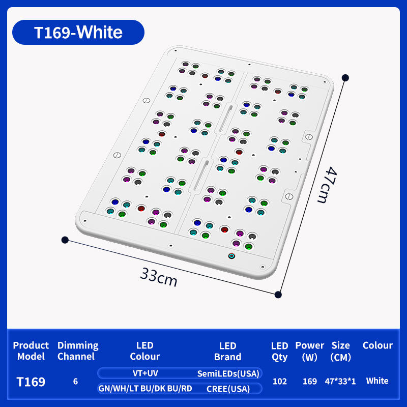 T169 Vollständige Abdeckung, 1 – Reef Lighting Bewertung und Preis