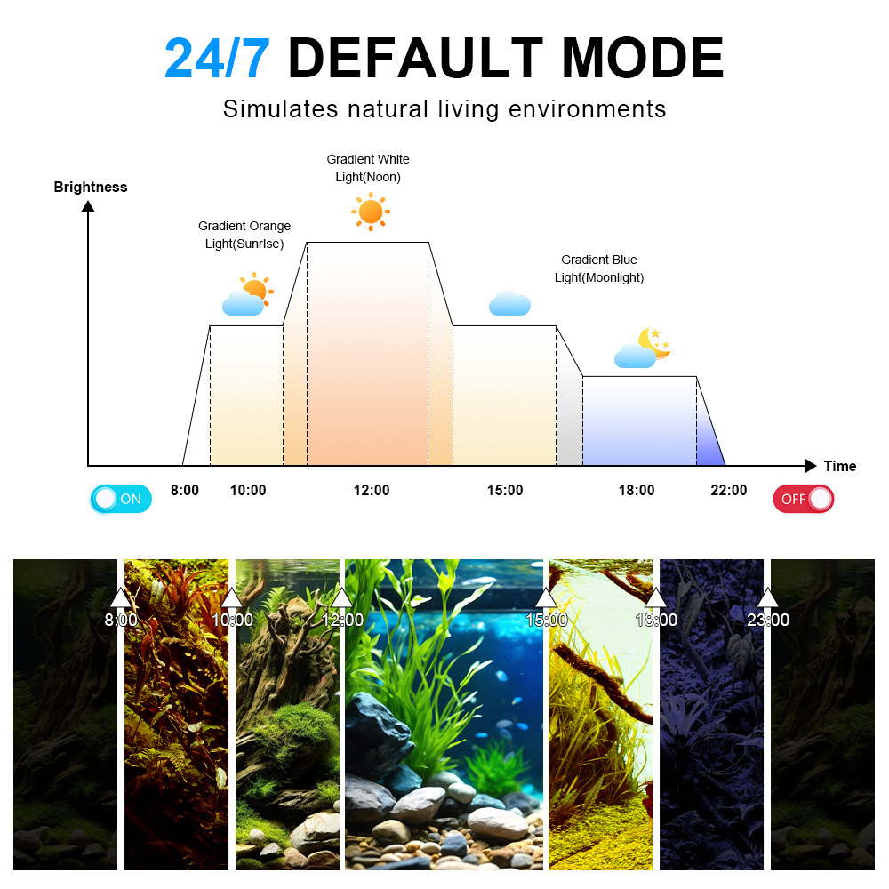 LED-Aquariumbeleuchtung Vollsp – Reef Lighting Bewertung und Preis