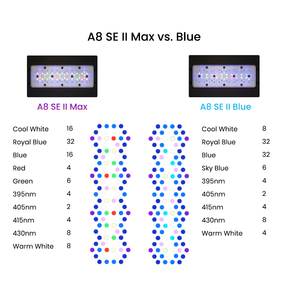 A8SE II Max und Blue 240W Voll – Aquarium Marine Lights Bewertung und Preis