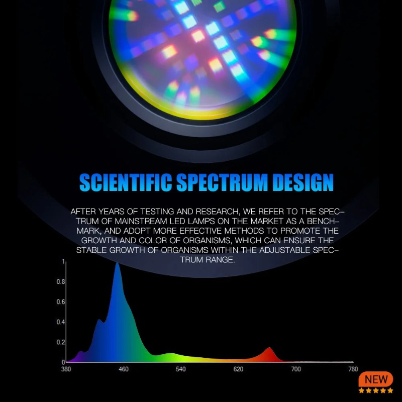 A7S III WLAN-App-Steuerung Vol – Reef Lighting Bewertung und Preis