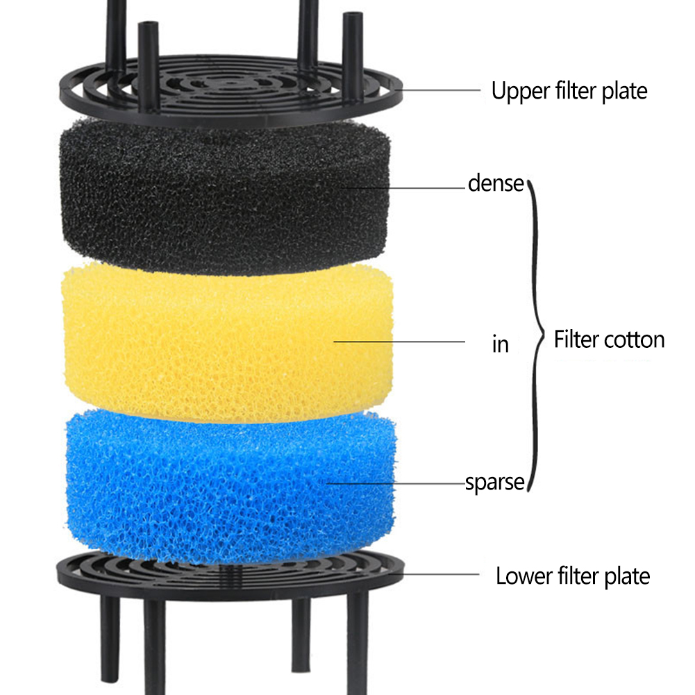Aquarium Filter Eimer Aquarium – Reef Tank Filter Bewertung und Preis