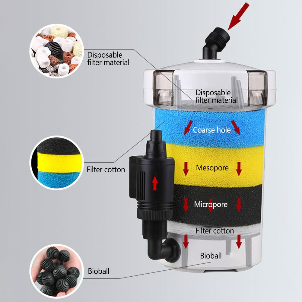 Aquarium Filter Eimer Aquarium – Reef Tank Filter Bewertung und Preis