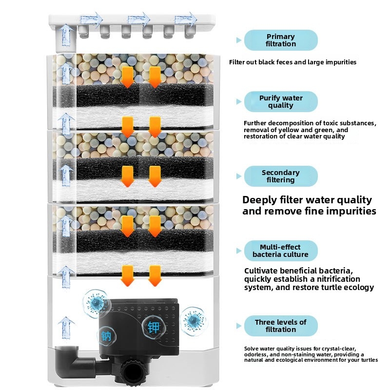 Niedrigwasserfilter für Schild – Reef Tank Filter Bewertung und Preis